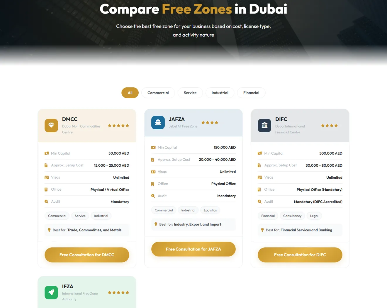 The Dubai free zone comparison on the Al Ofoq Al Zahabi site