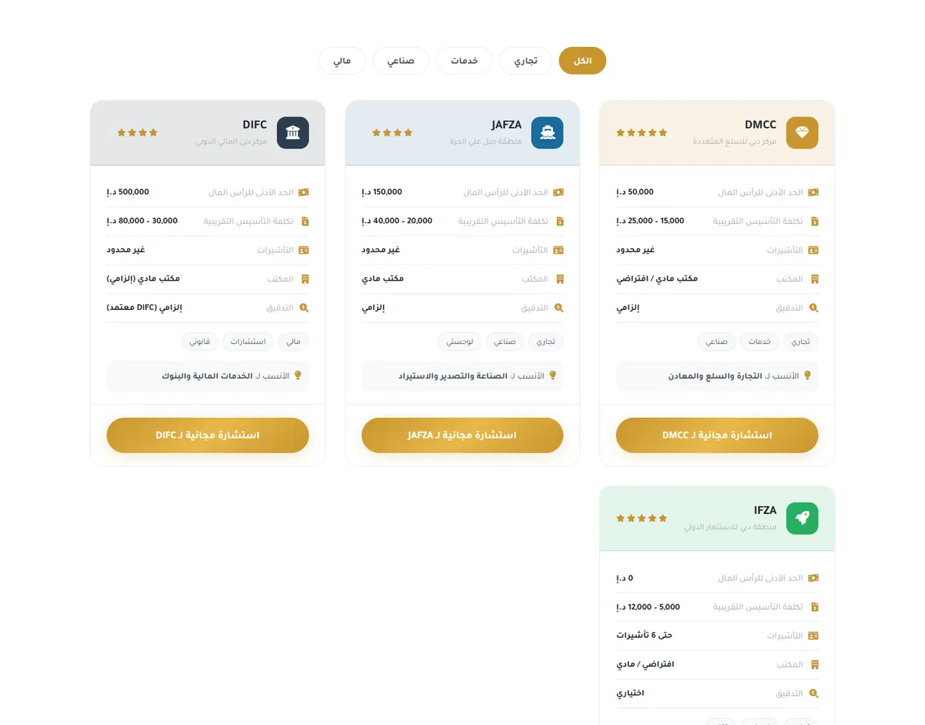 مقارنة المناطق الحرة في دبي في موقع الأفق الذهبي