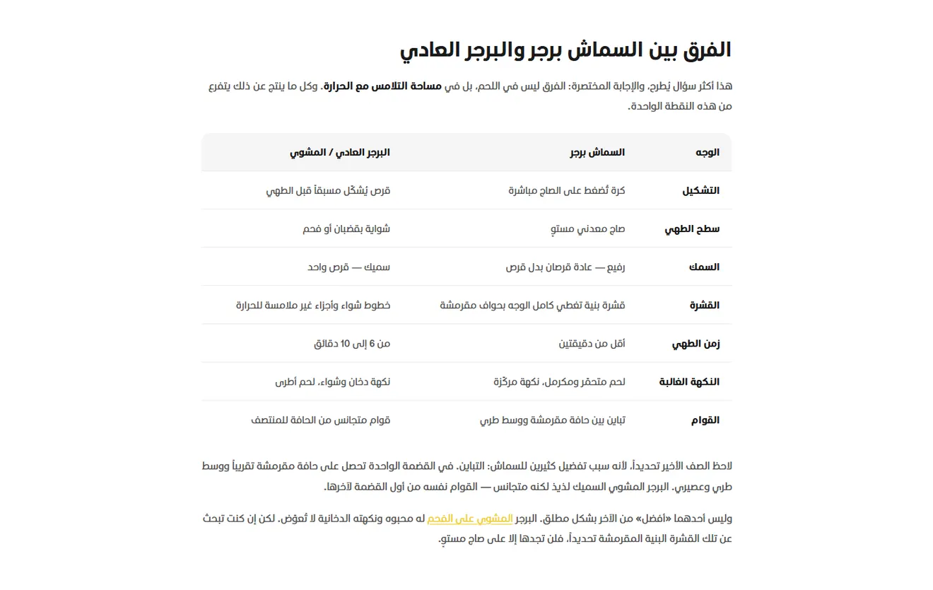 جدول الفرق بين السماش برجر والبرجر العادي في دليل سماش برجر الرياض