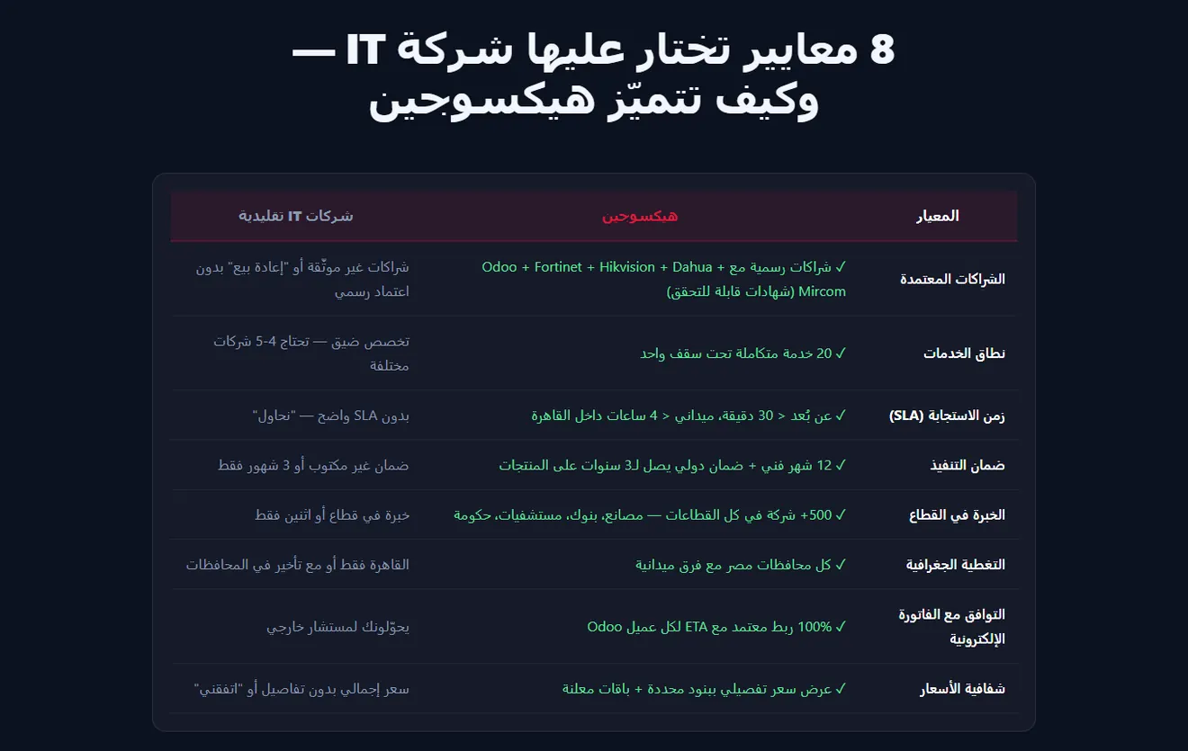 جدول معايير اختيار شركة IT في موقع هيكسوجين
