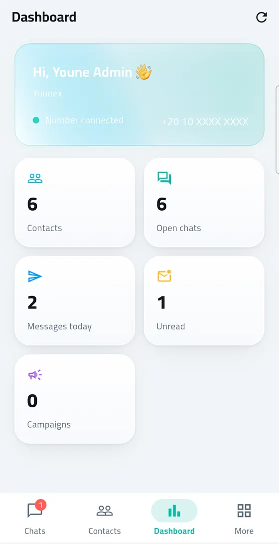مرسال كلاود — منصة واتساب API — لوحة الإحصائيات في تطبيق مرسال