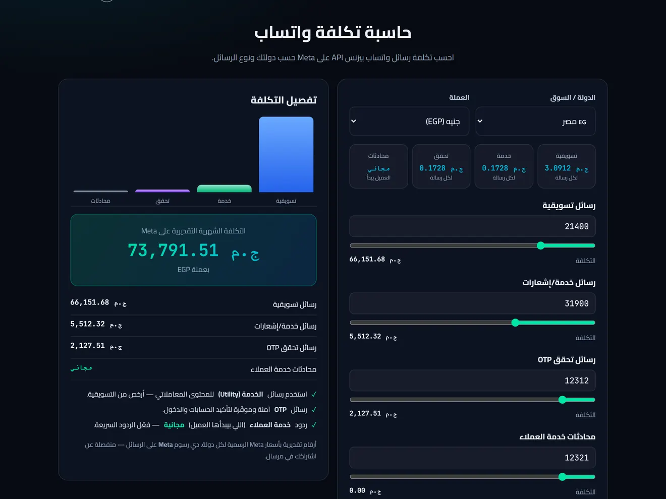 حاسبة تكلفة رسائل واتساب بيزنس في مرسال كلاود