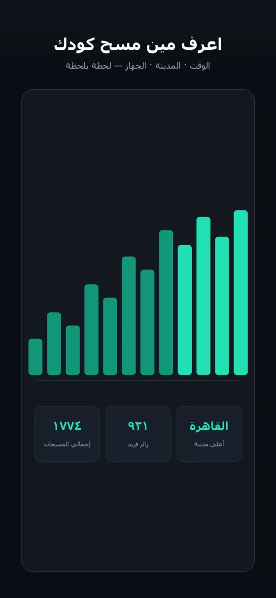 Ramz — Smart QR Platform — Scan statistics in the Ramz app